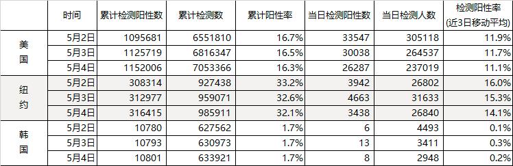 表番最新