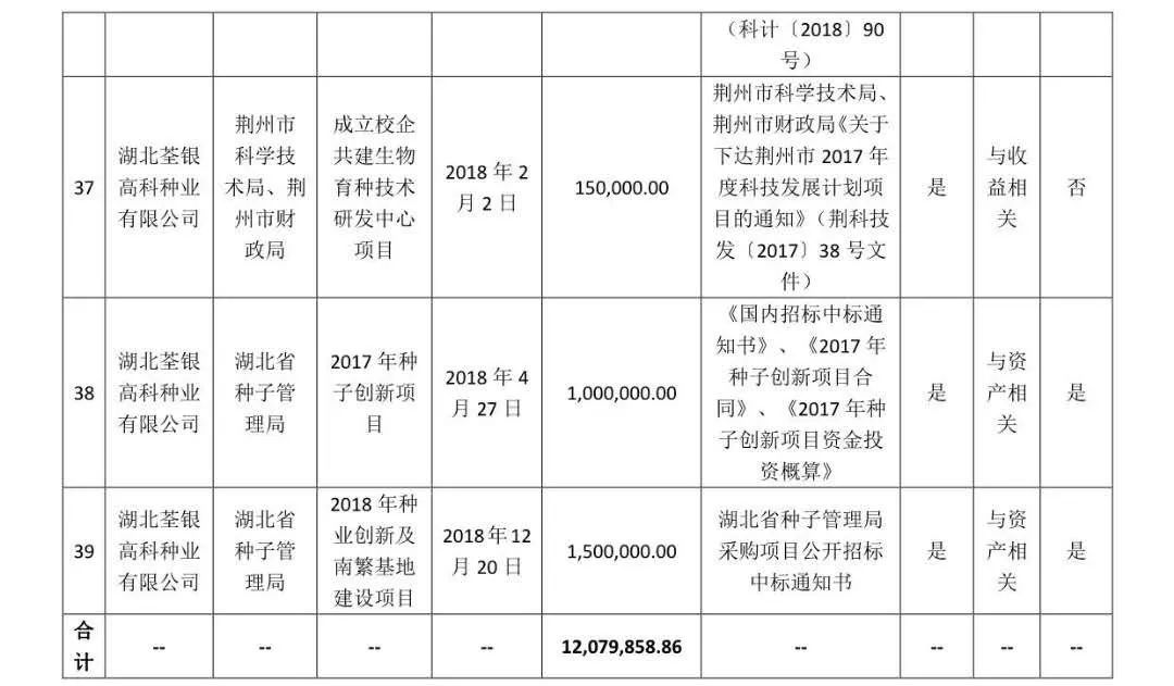 敦煌种业最新公告