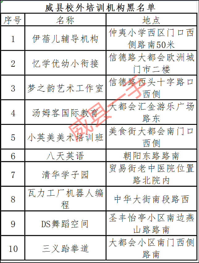 威县教育局最新公告