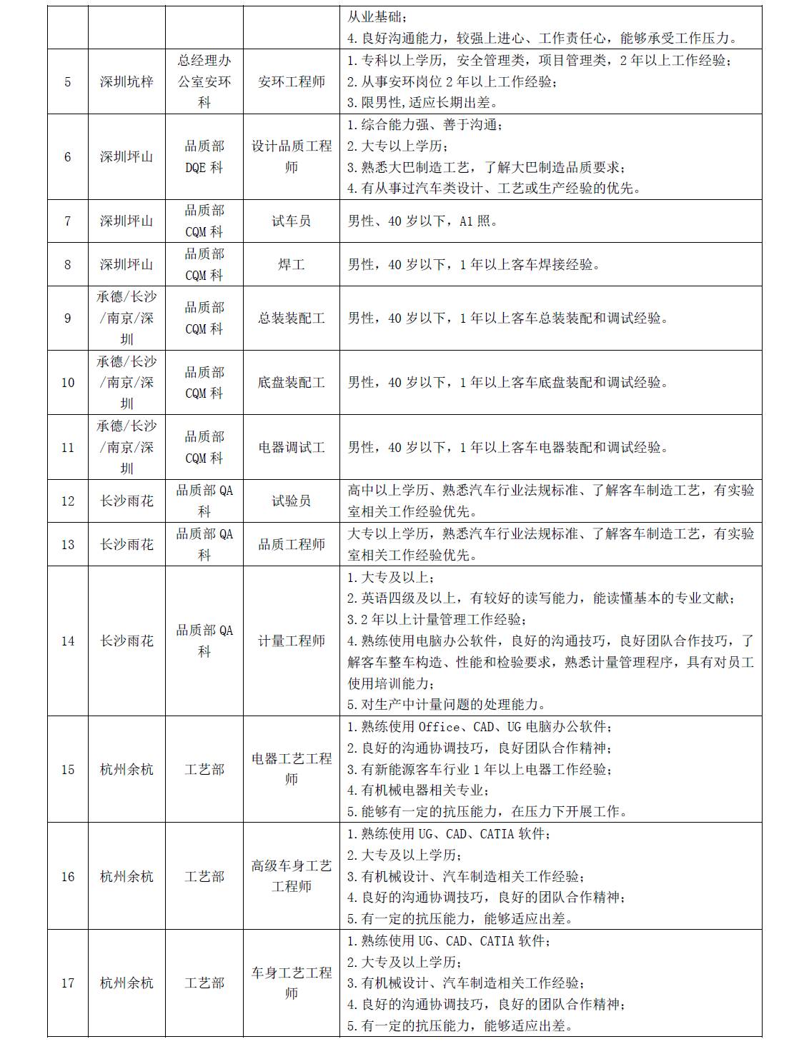 盛泽最新招聘信息跟单