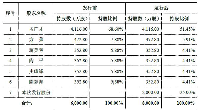 天目湖股票最新消息