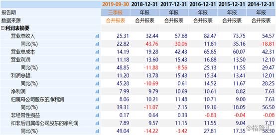 苏宁环球最新消息公告