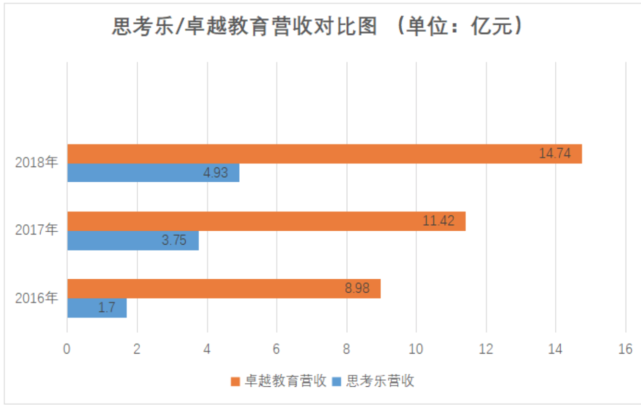 思考乐上市