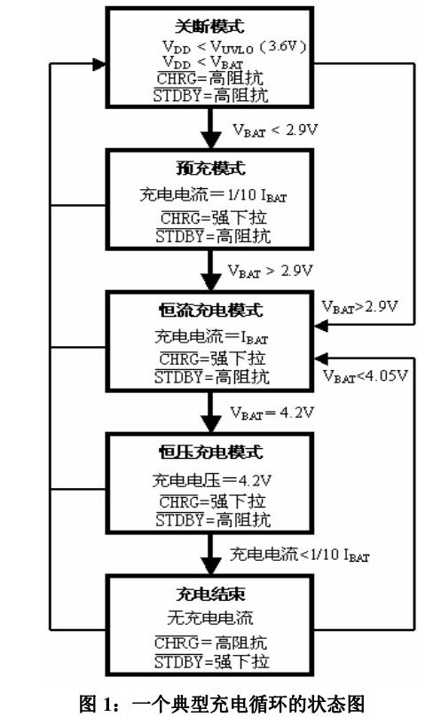 最新锂电池