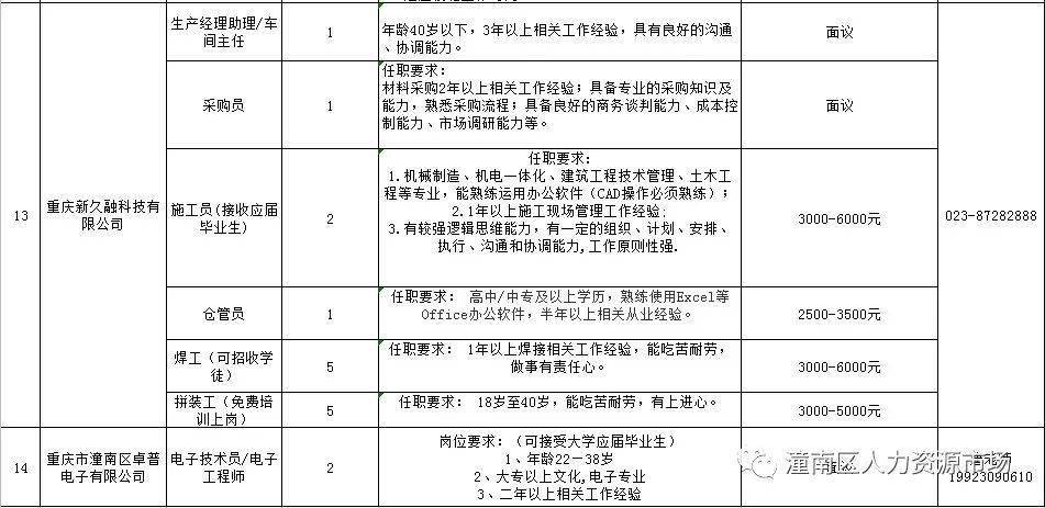 潼南招聘网最新招聘