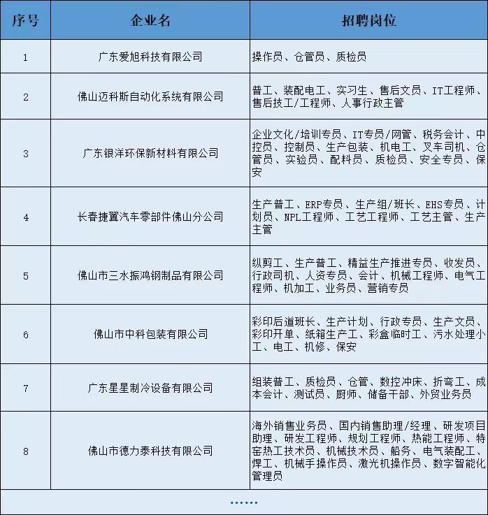 乐平在线最新招聘