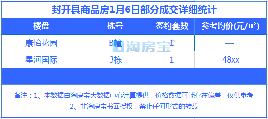 四会市房价最新