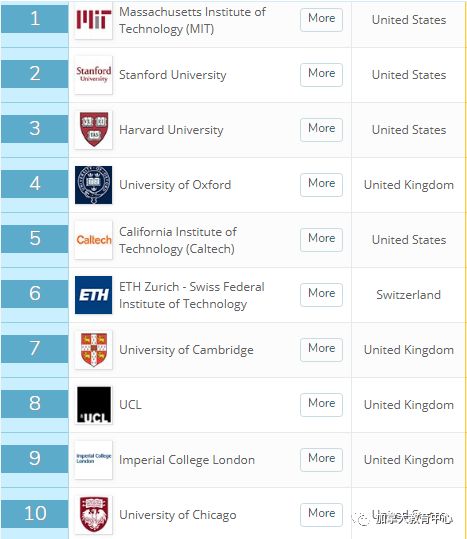 全球大学qs最新排名