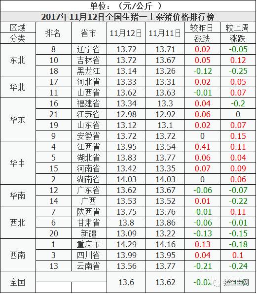 2017生猪最新价格预测