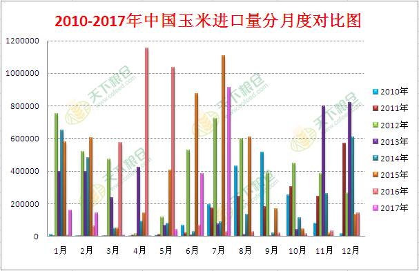 最新玉米价格专家分析