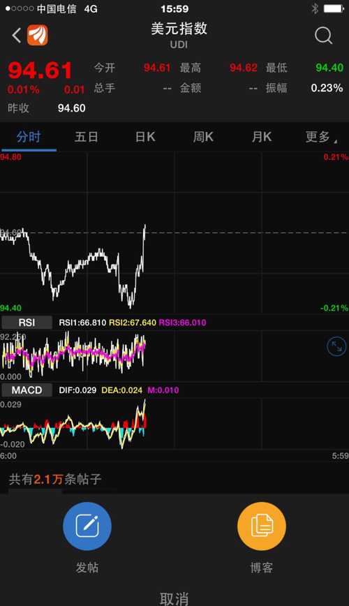 最新神州长城股票行情