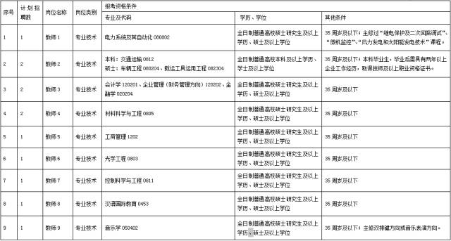 包头招聘护士最新招聘