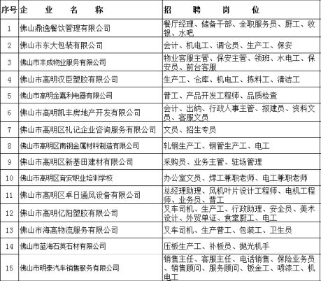 三水乐平最新招聘信息