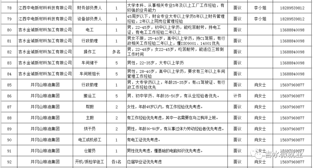 吉水招聘网最新招聘信息