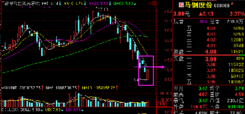 马钢股票最新行情