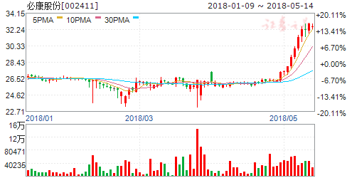 必康股份最新消息