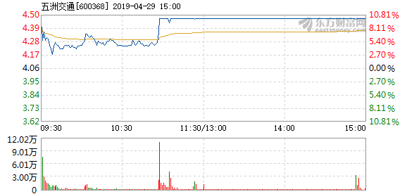 五洲交通最新消息