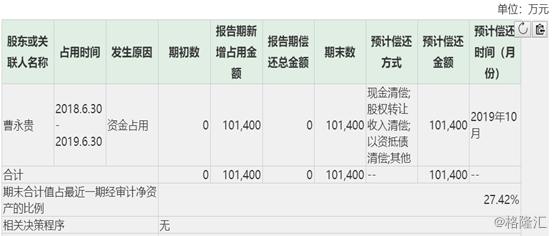 金贵银业最新公告