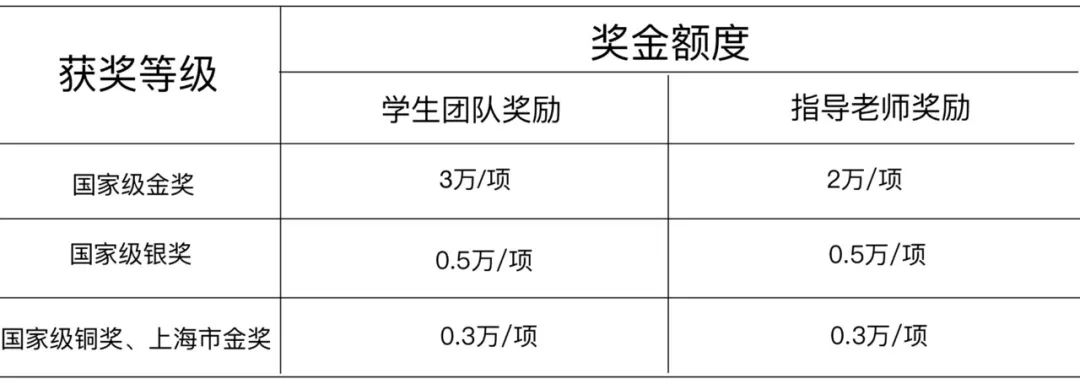 最新鼓励金