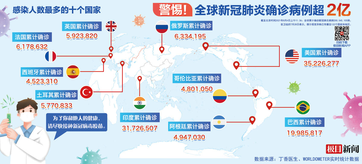 全球最新冠肺炎最新消息