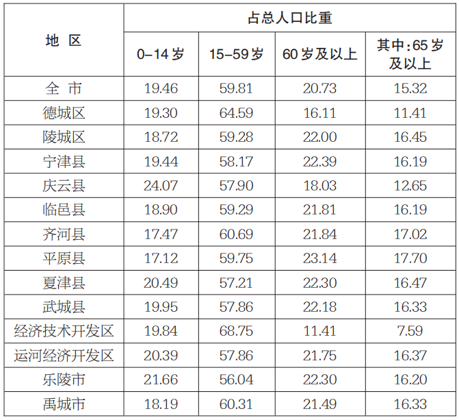 最新病况人数