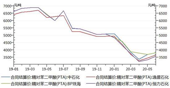 化纤期货最新