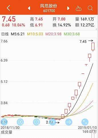 600776股票行情