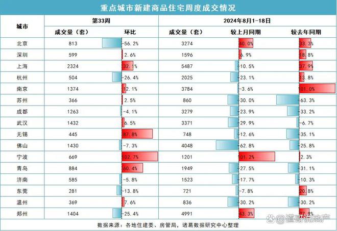 楼市行情