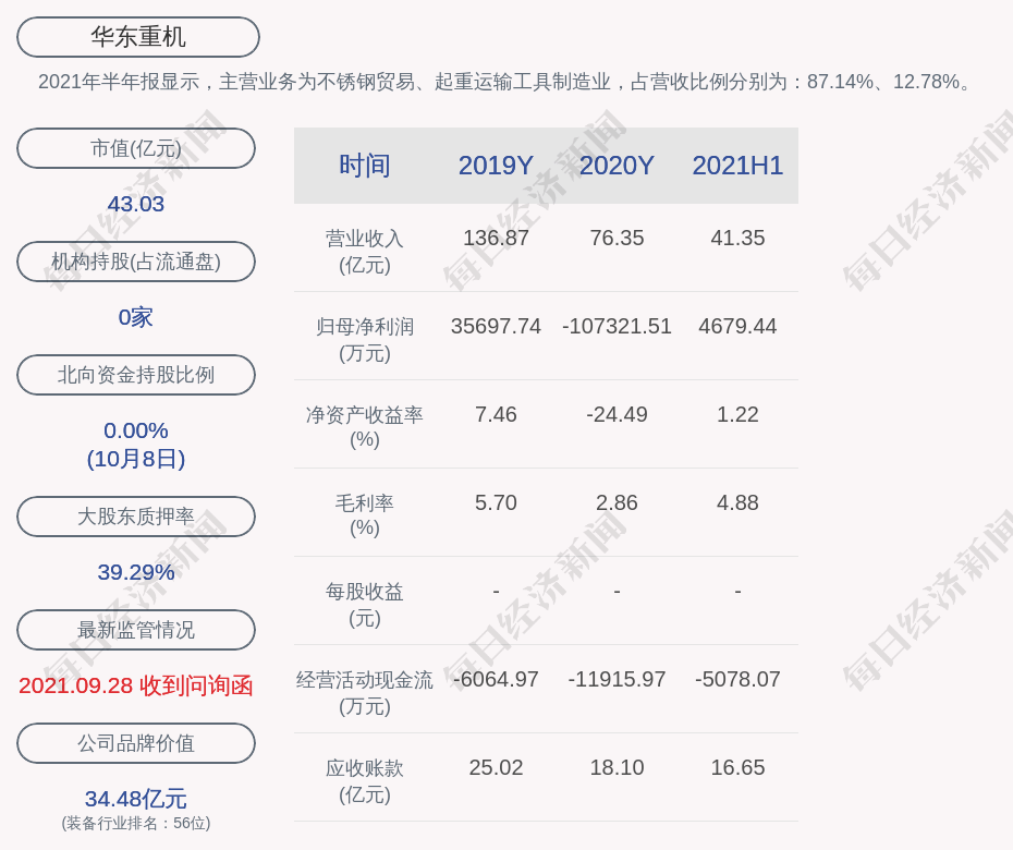 华东重机最新消息