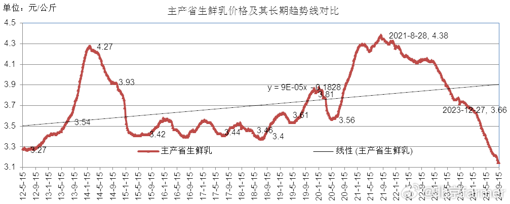 水产价格行情最新价格