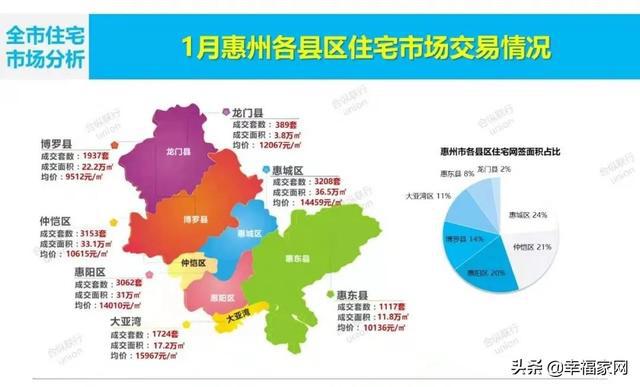 惠州市房价最新售价