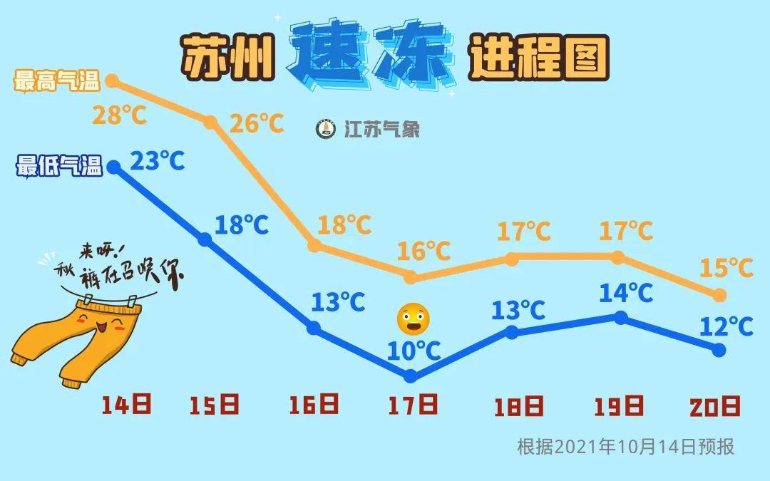 南京最新气象预报