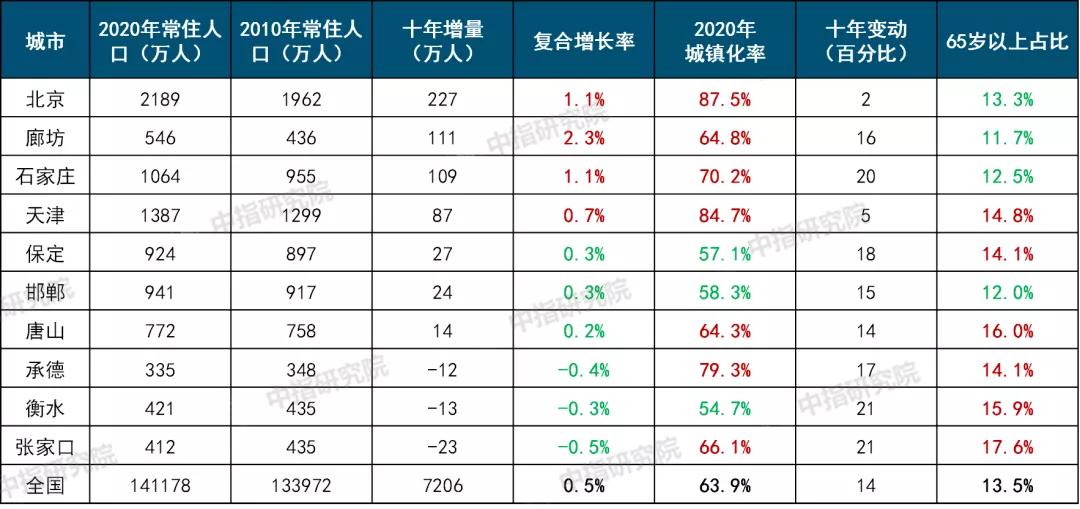 定州房价走势最新消息