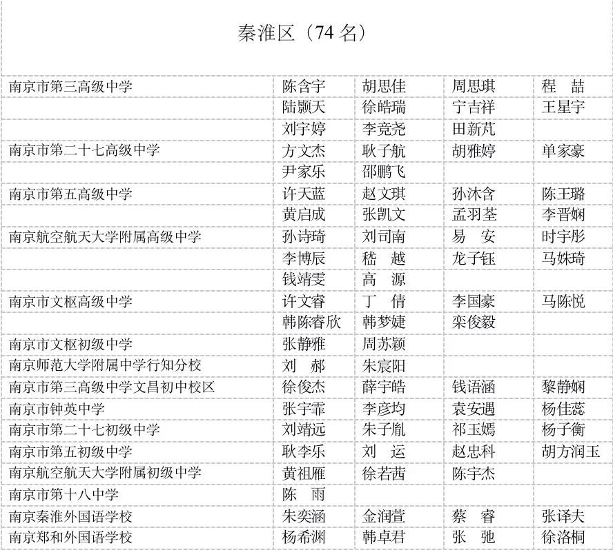 江宁区最新干部公示