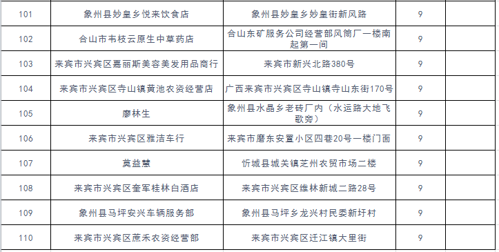 来宾最新任前公示9号