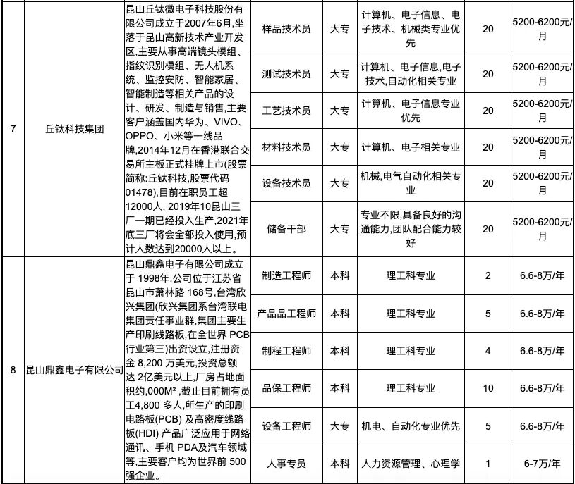 昆山广兴电子最新招聘