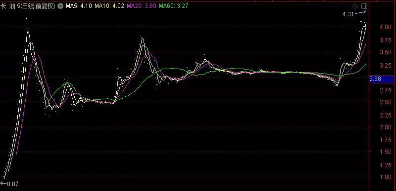 徐翔最新消息2017