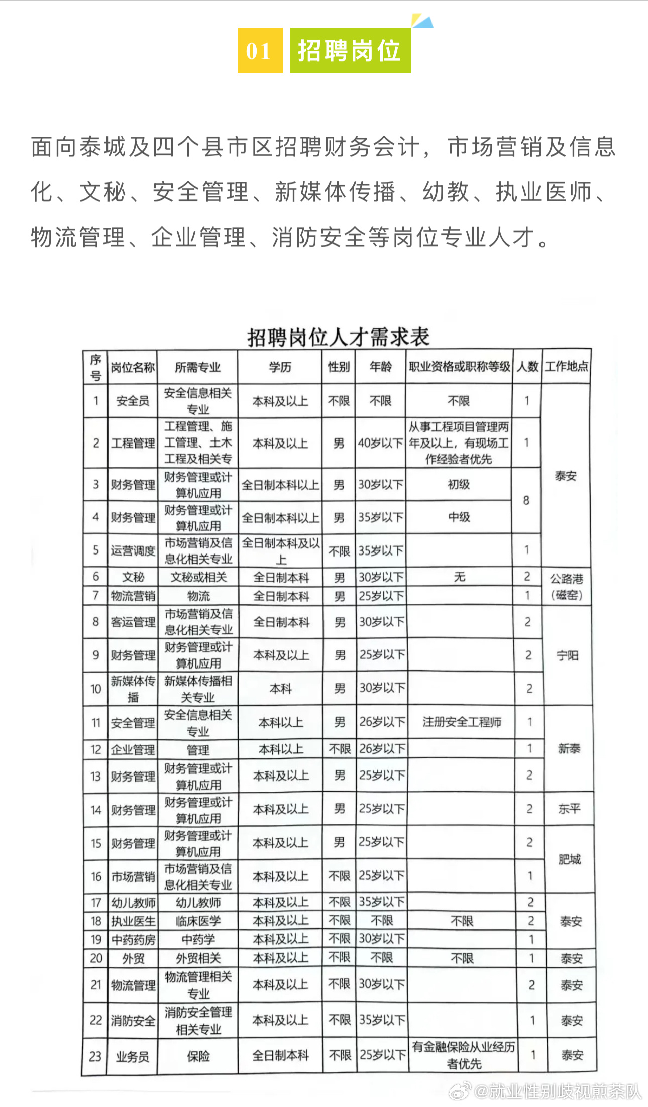 宁阳人才网最新招聘