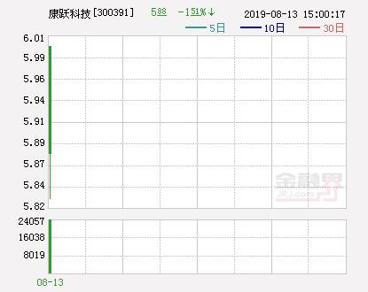 康跃科技重组最新消息