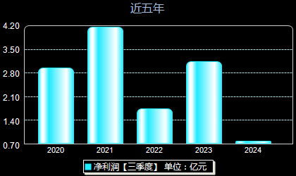 通产丽星重组最新消息