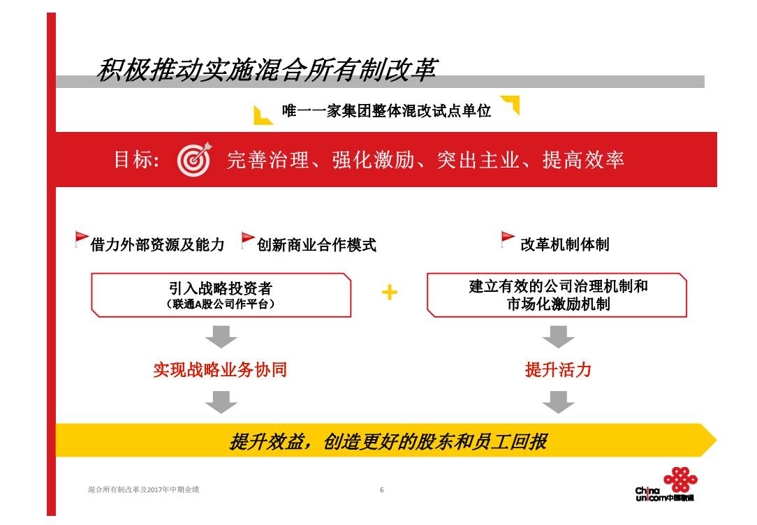 联通公司混改最新消息