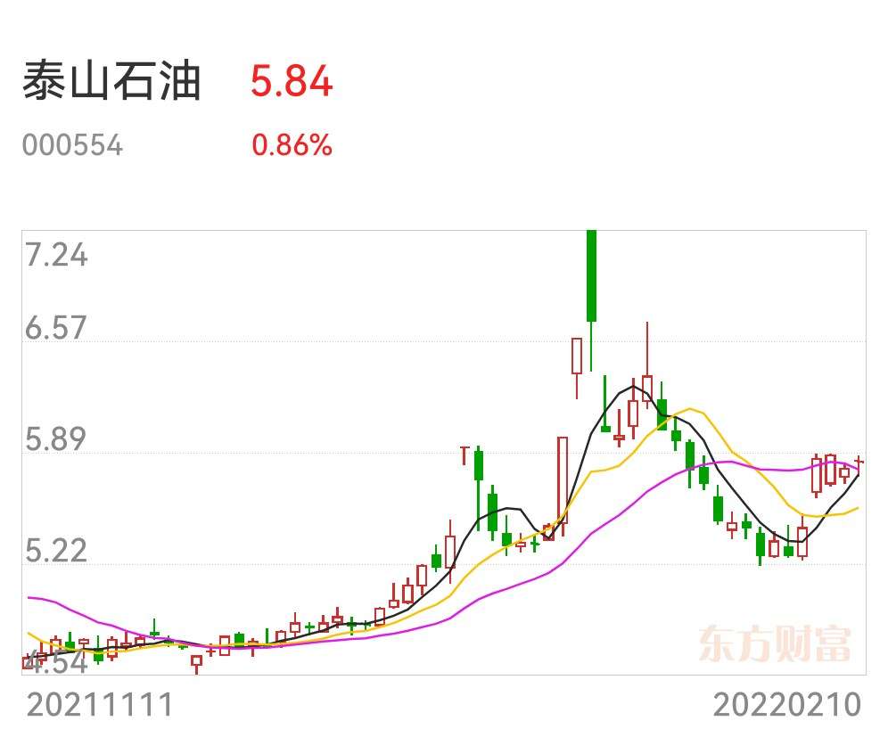 香港泰山石化最新消息