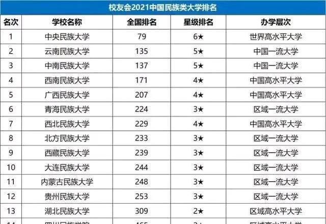 最新中国大学综合排名