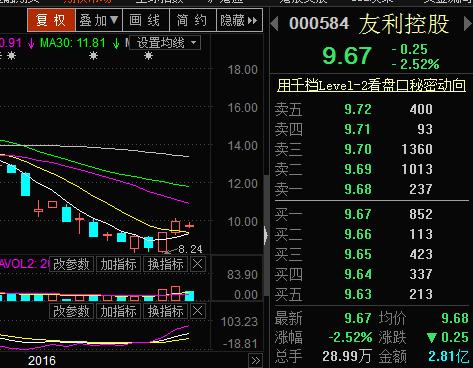 友利控股最新消息新闻