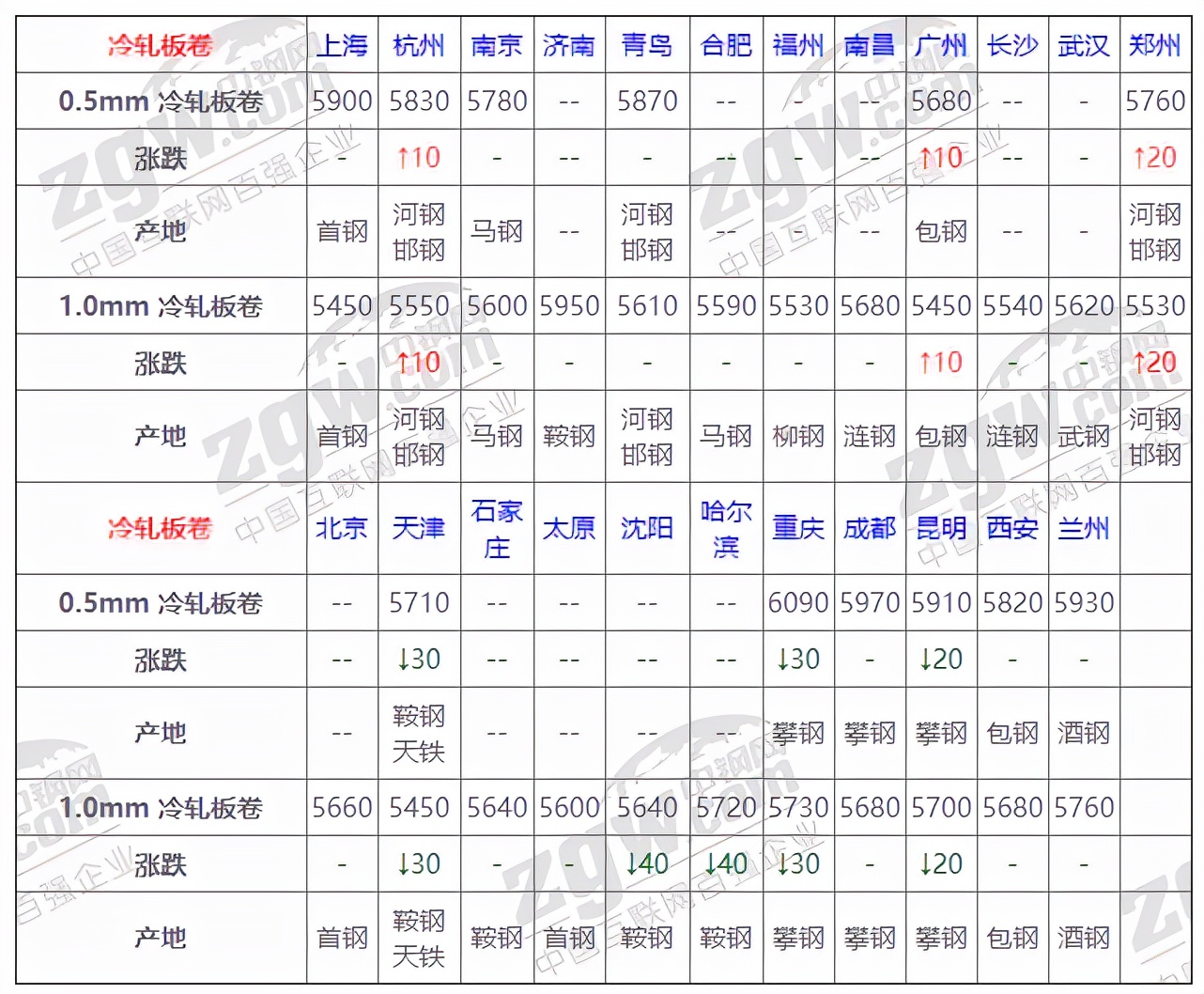 兰州钢材价格行情最新报价